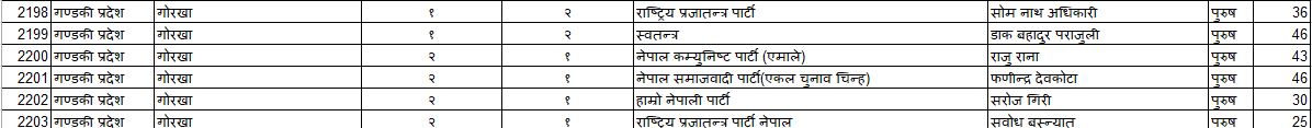 gorkha 2.11718101144.JPG